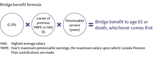 Formula for calculating the bridge benefit