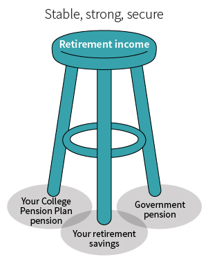 Retirement stool - stable, strong secure