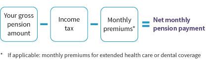 net monthly pension payment calculation