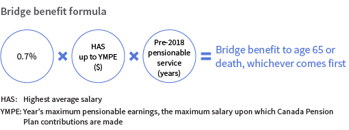 Example of the bridge benefit formula pre-2018