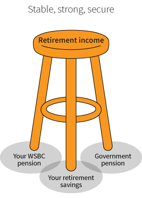 Image of stool: Stable, strong, secure