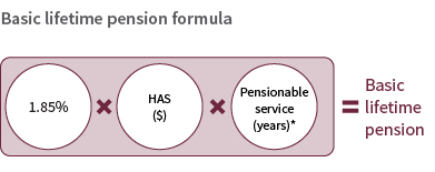 Basic lifetime pension formula for service earned on and after April 1, 2018